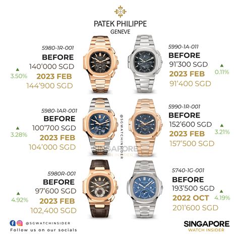 patek philippe p 5888|patek philippe price euro.